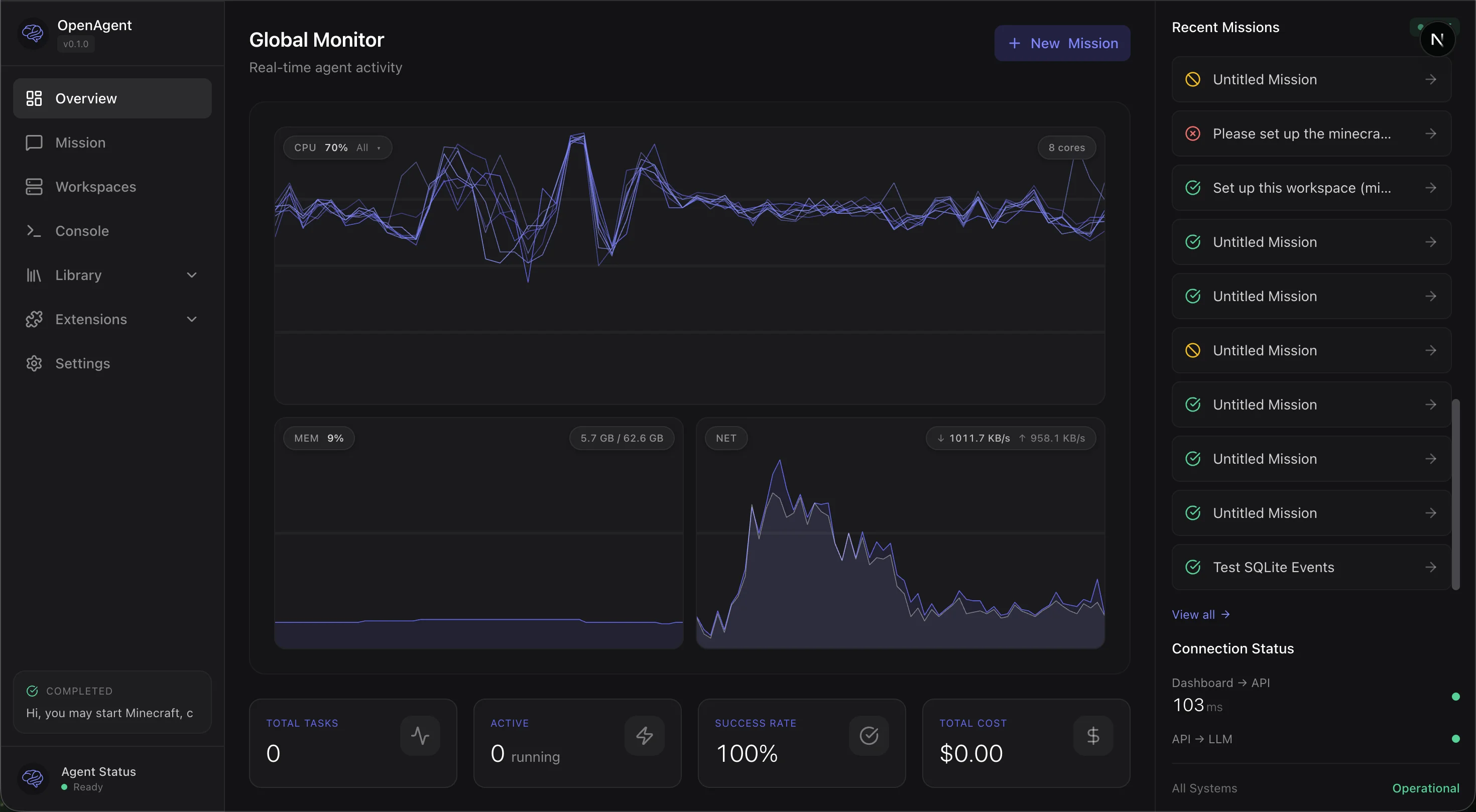 Dashboard Overview